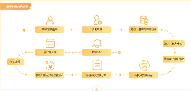 积分商城系统开发，积分兑换商城平台搭建，积分商城系统源码